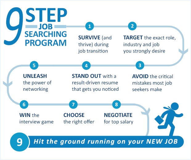 9-step-job-searching-program