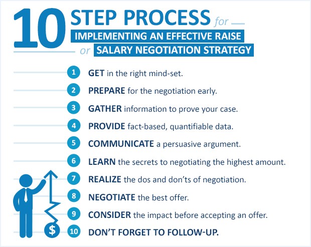 Proven Salary Negotiation Strategies and Tips on how to Effectively Ask for  a Raise | Dream Job Coaching